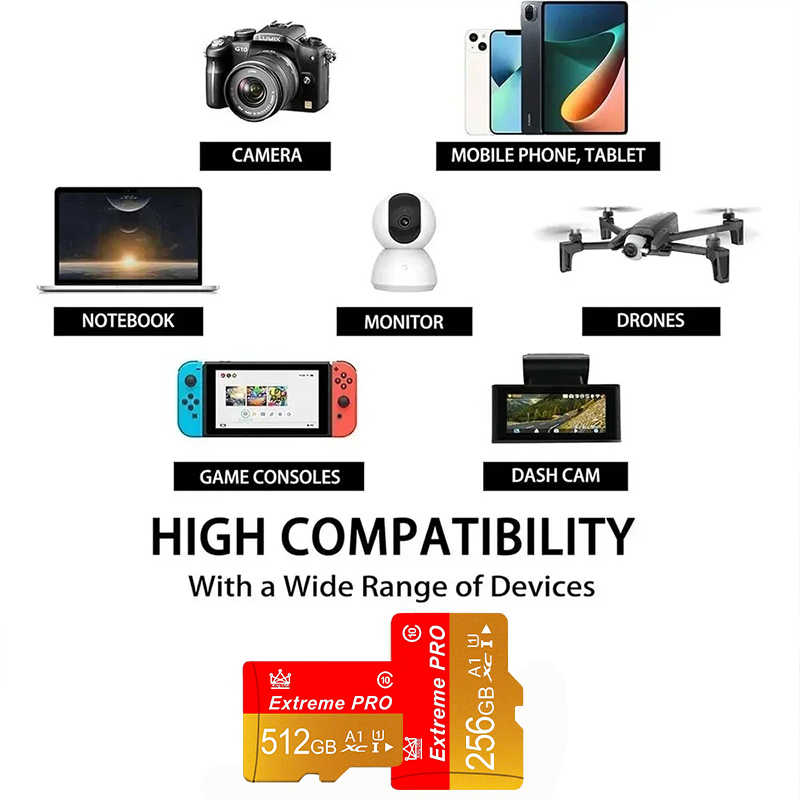 Mini SD Hafıza Kartı 16g/32g/6 - Microsoft Tablet Accessories incelemesi ve fiyatı